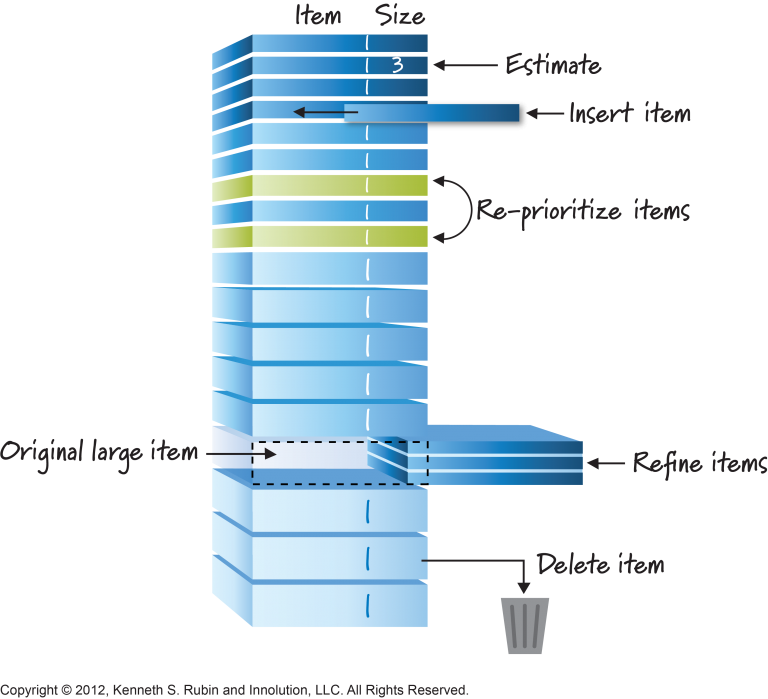Keep your backlog brief