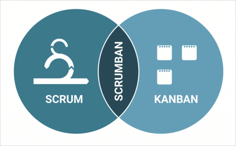 Scrumban